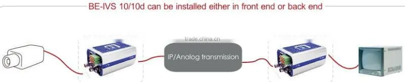 intelligent surveillance system,installing either in front end or back end