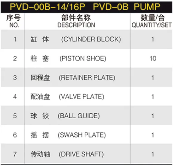 Hydraulic Piston Pump Spare Parts PVD-00B-9P PVD-00B-14P PVD-00B-15P PVD-00B-16P PVD-0B Excavator Hydraulic Pump Repair Parts