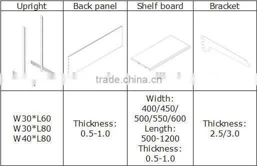 the price of grocery store Shelving/shelf/shelves /racks from hebei woke metal