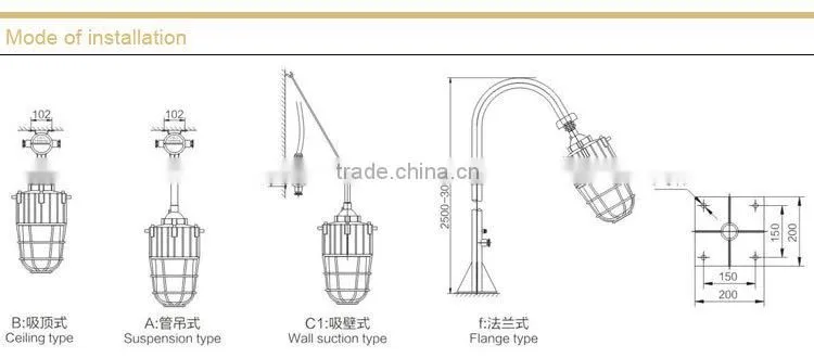 CCd-92 Explosion proof Light