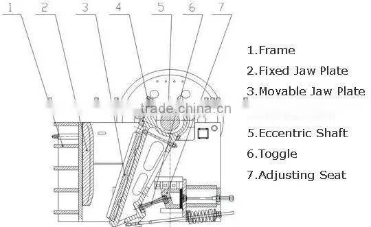PE150*250 Jaw crusher