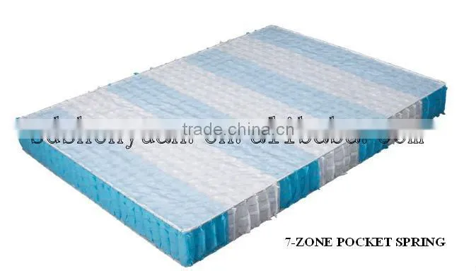 zone pocket spring for mattress