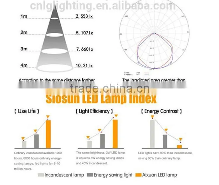 Outdoor led stadium flood lighting from china wholesale market
