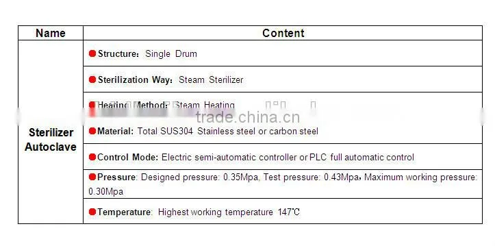 Stainless steel double layer water spray ice coffee autoclave