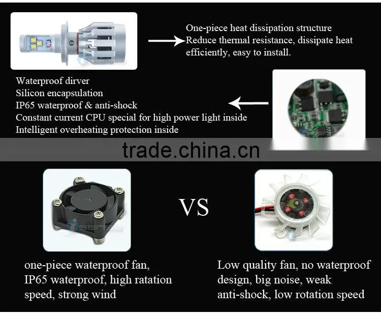 3000lm High power 9005 9006 H4 H8 H11 Metal headlight with wholesale price