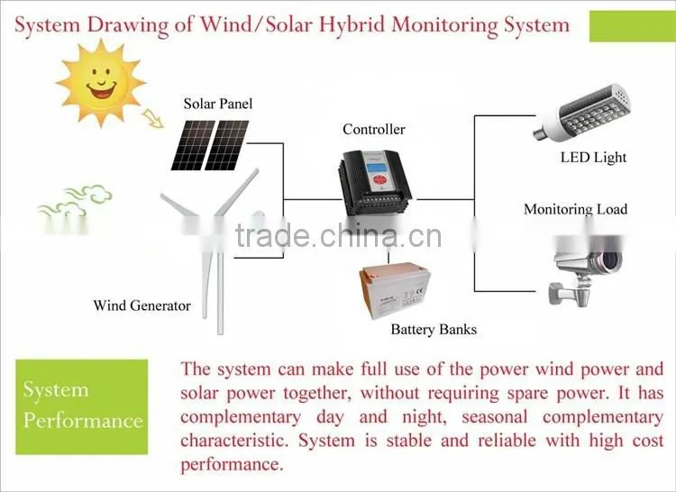 500w 24v wind generators for sale