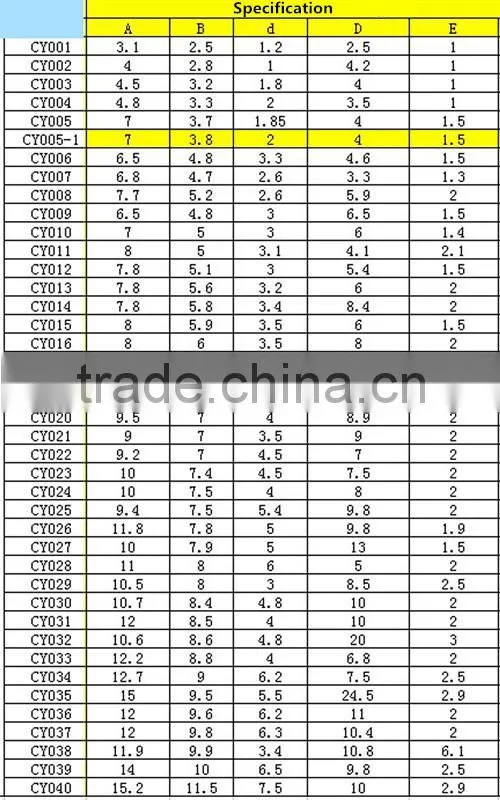 textile machinery spare parts yarn ceramic guide