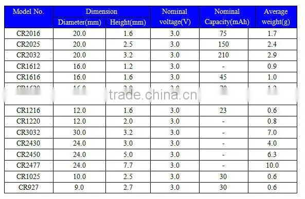 CE approved 3V lithium digital satellite finder battery with CE and UL