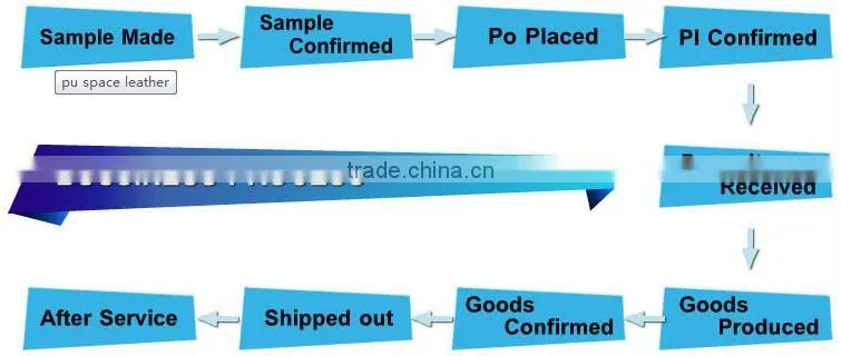 0.7-4.0mm hard felt nonwoven insole board for shoes