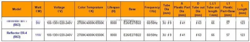 E27 Reflector waterproof lighting for showers