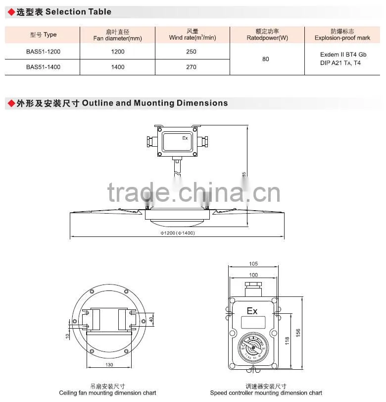 China supplier explosion-proof ceiling fan