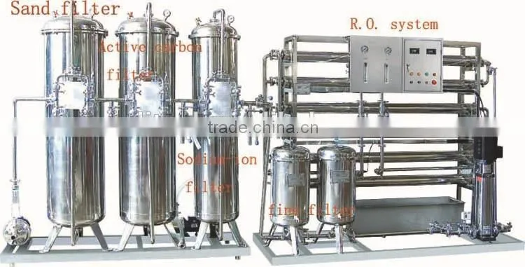 Water Filtration Systems Ro System