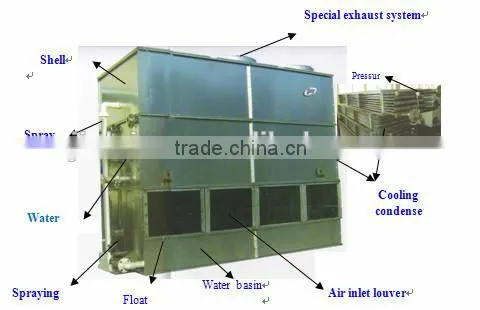 Closed Circuit Water Cooling System (JL)