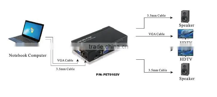 1VGA Input 2 VGA Output VGA Splitter 1X2 with 3.5mm Stereo Audio
