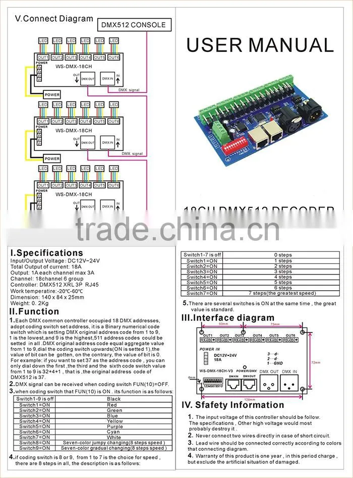 DC12V-24V RJ45 connector 6 groups 18 channels RGB LED DMX512 decoder