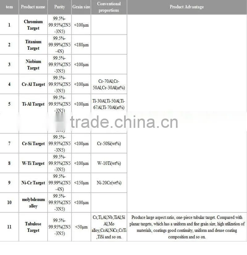 industrial ti sputtering titanium target for vacuum coating