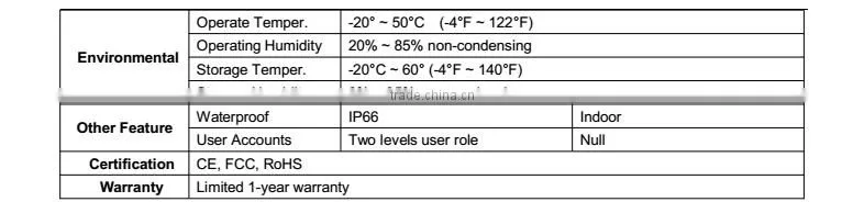 R&D Manufacturer supply Wifi inter come system, support remote access two-way audio video intercom ip video doorphone.