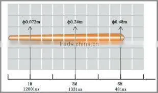 Exib II CT6 ip66 rechargeable electric torch