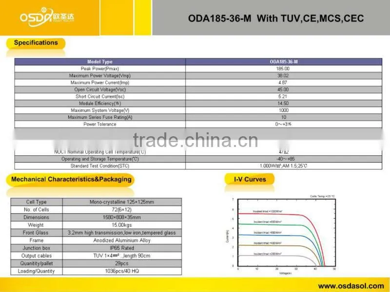 185W mono solar panel price