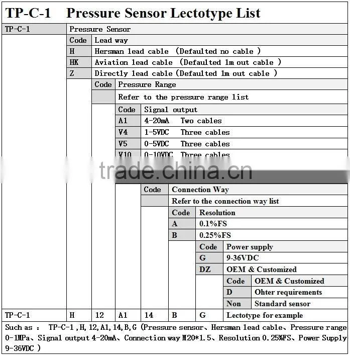 TP-C-12 industrial fuel pressure sensor work with GPS tracker