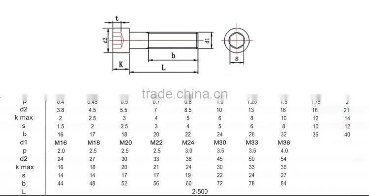 BAOSTEP High-End Manufacturer Inner Hex Head Bolt