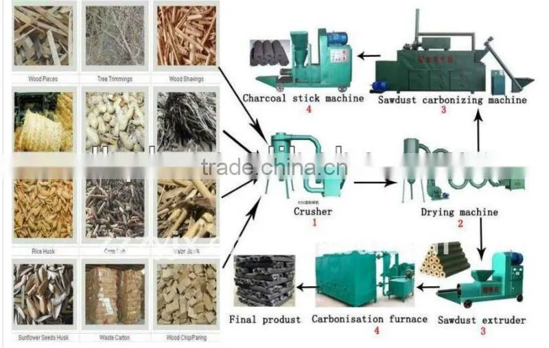 2014 Hot Sell Waste Sawdust Briquette Machine
