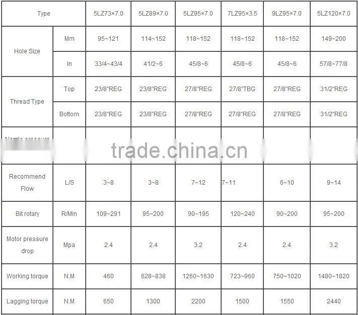 API DRILLING DOWNHOLE SCREW PAIRS MOTOR