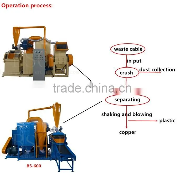 good quality used scrap wire granulator crusher recycling machine prices low