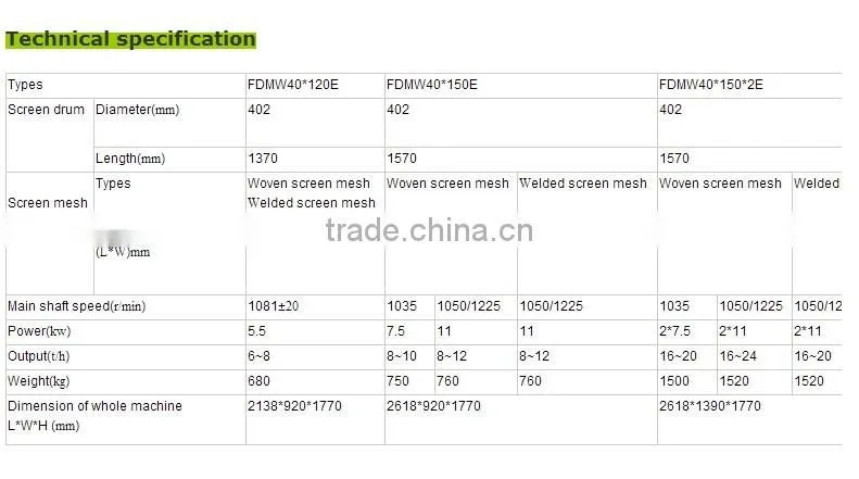 Professional wheat scourer supplier in Alibaba, wheat flour mill machinery price
