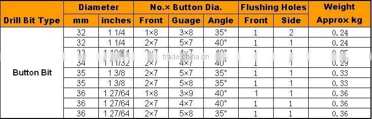 TC Rock Button Bit