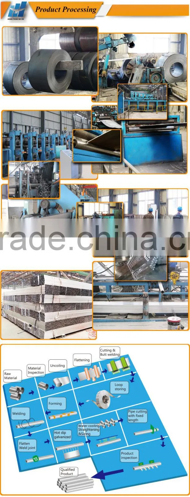 200*200*4.25mm Hot dip gi square steel tube price/pipe for structure