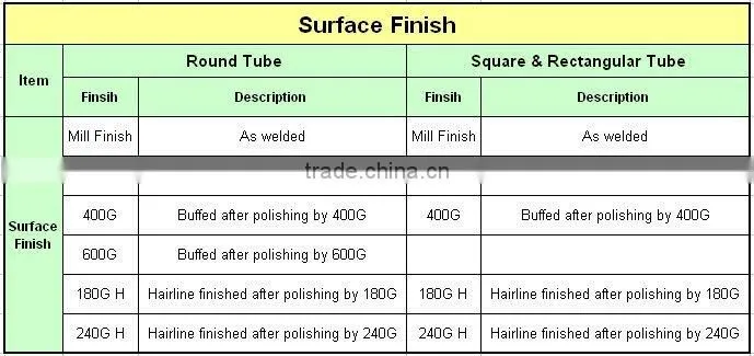 Fenan Stainless 201 Steel Pipe
