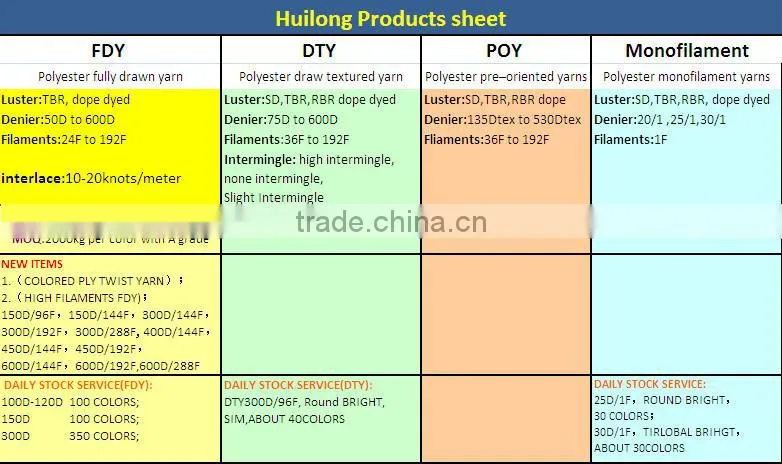HUILONG dope dyed polyester lots of color yarn monofilament