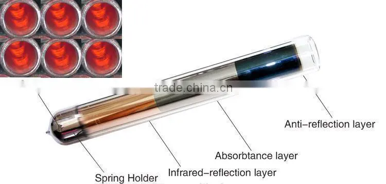 Integrative low pressure solar water heater 100,150,200,300L