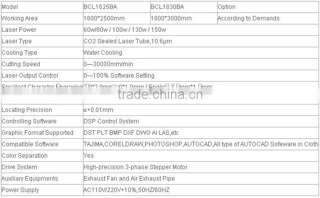 BCL1625BA cnc automatic home fabric CO2 90 -100W laser cutting machine