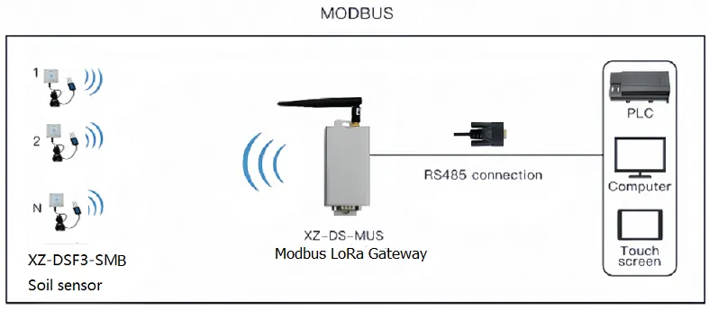 SMB+MODBUS.png