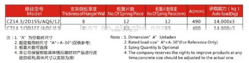 High Quality Semi Trailer Air Suspension Axle For Sale