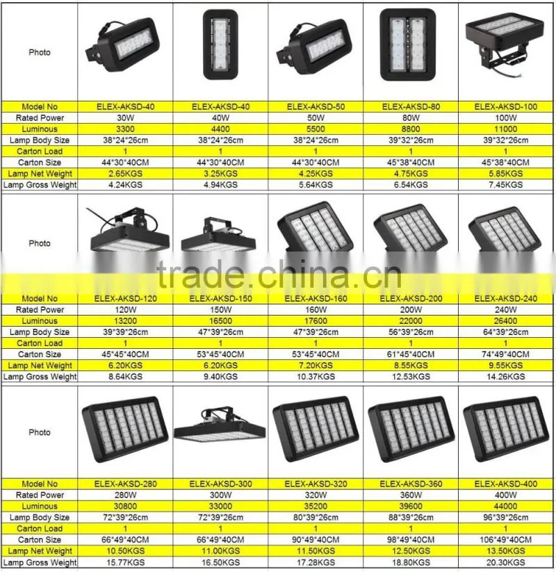 5Years Warranty 30-400W UL TUV GS CE ROHS listed high quality modular 120w led flood light