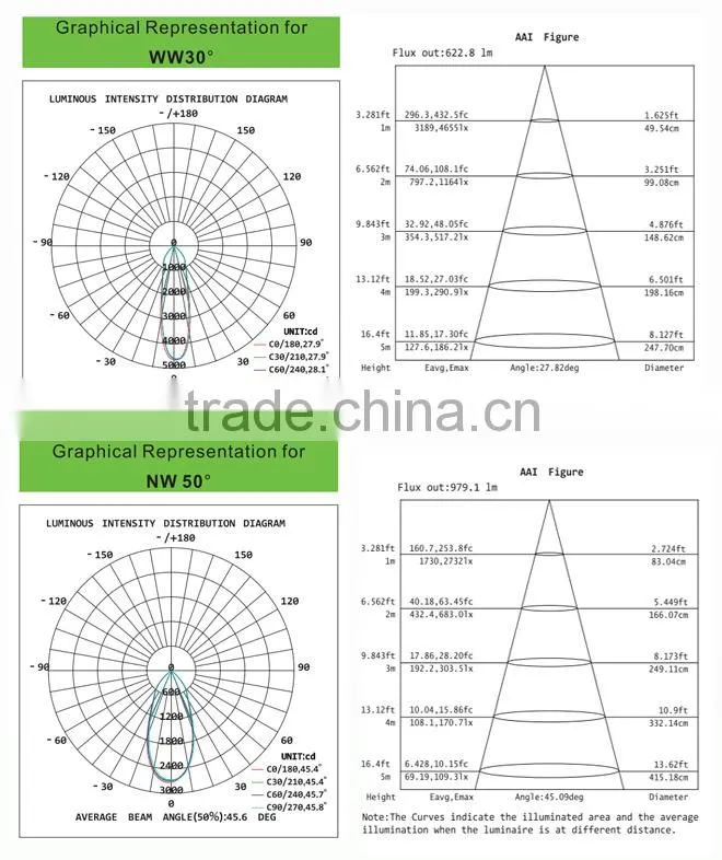 20w super bright power dimmable cob led downlight