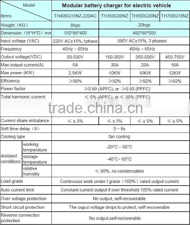 high voltage lead acid, lithium battery charger 300V 400V 500 600V 700V
