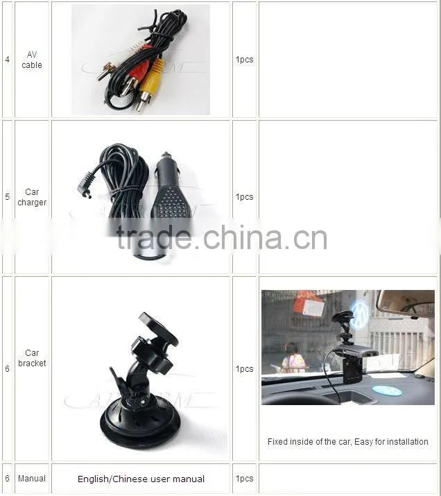 high performance price ratio guangzhou Car DVR driver recorder 1080P
