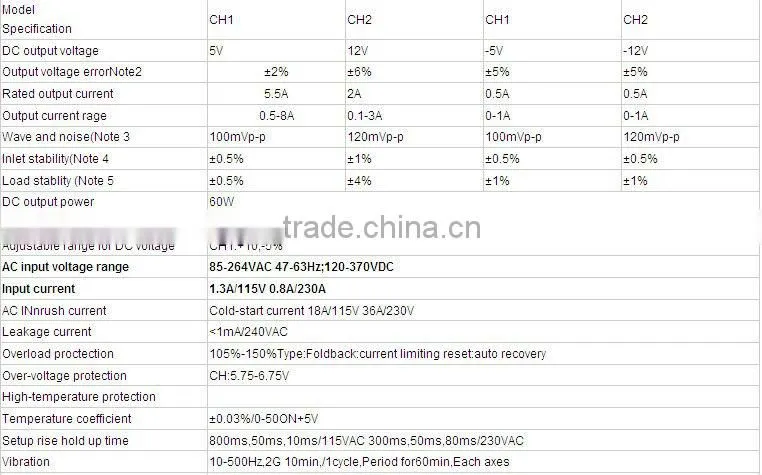 CE Approval Q-60 60w 12V 2A Quad output switching power supply 60W 12V 2A