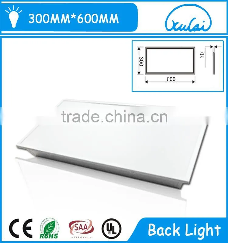 2015 ShenZhen Hot Sell On Market Led Panel Light Parts Skd