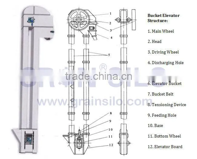 Bucket Elevator Chain Used for Special Materials Lifting ISO CE SGS Certified