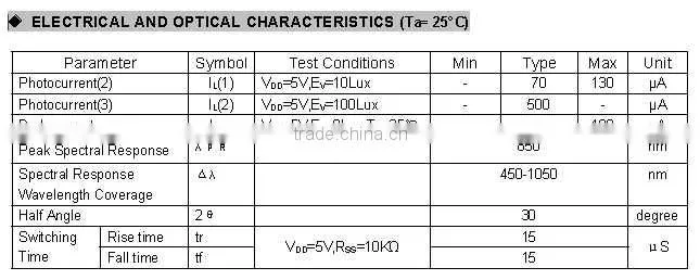 Light sensor LS07-A 3mm replacement of LDR sensor RoHS compliant Pb-free Cd-free