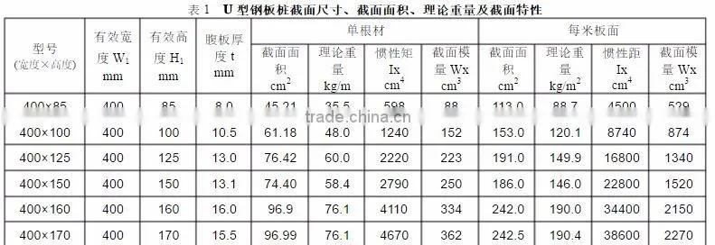 High quality U type hot rolled sheet pile, colded formed steel sheet piles