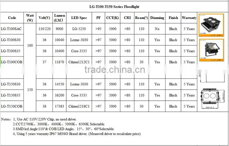 2016 New Technology Exterior Focos LED Floodlight 100W