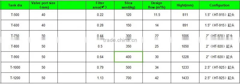 commercial depth fiberglass sand filter