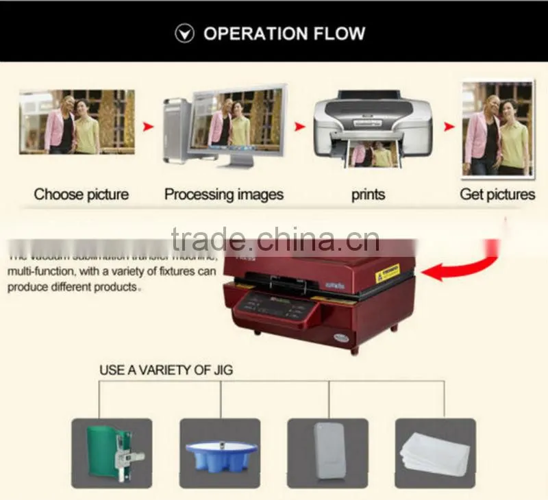 Sunmeta 3d sublimacion heat press machine ,coffee mug printing machine st3042