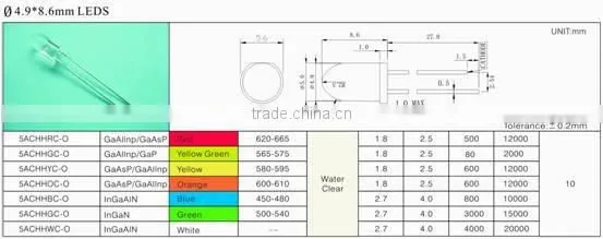 3mm bullet led 4.9*8.6)
